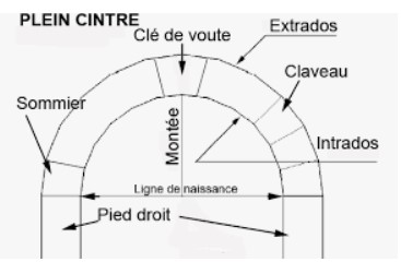 Fichier:Pied-droit maçonnerie.jpg