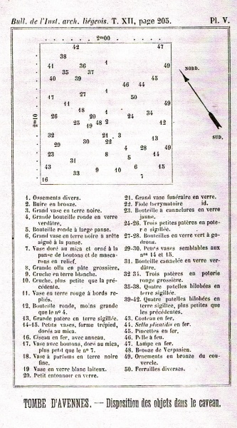 Fichier:Disposition des objets dans la tombe d’Avennes.jpg