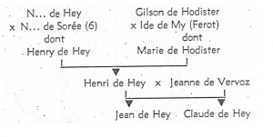 Blason Jean de Hey et Claude de Hey.jpg