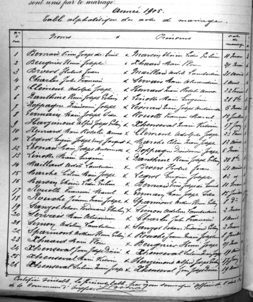 Fichier:Récapit mariages 1905.jpg