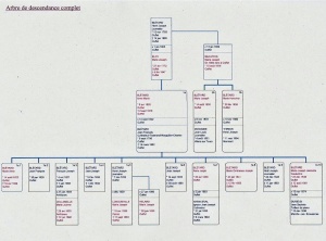 Blétard-Eloy & Beaufays.JPG